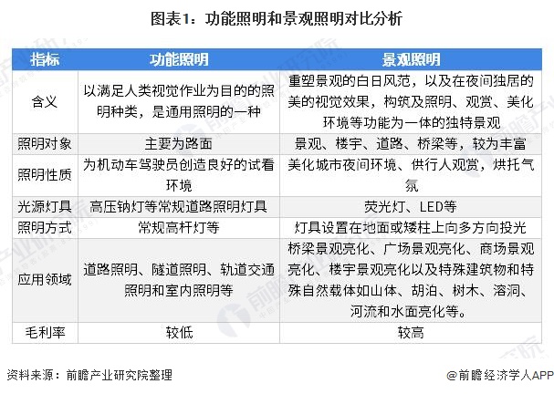 完美体育官网景观什么是景观？的最新报道(图9)