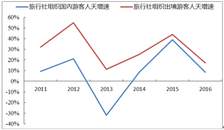 完美体育官网园林的构成及园林行业理会与开展前景(图12)