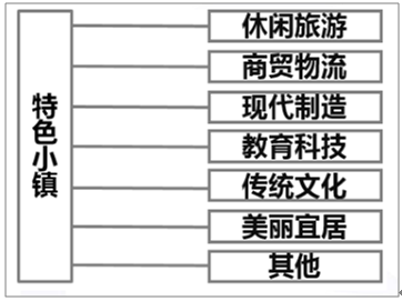 完美体育官网园林的构成及园林行业理会与开展前景(图13)