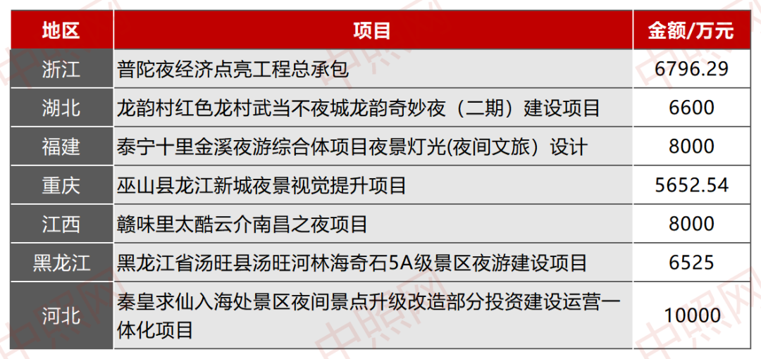 景观亮化什么是景观亮化？的最新报道完美体育官网(图2)