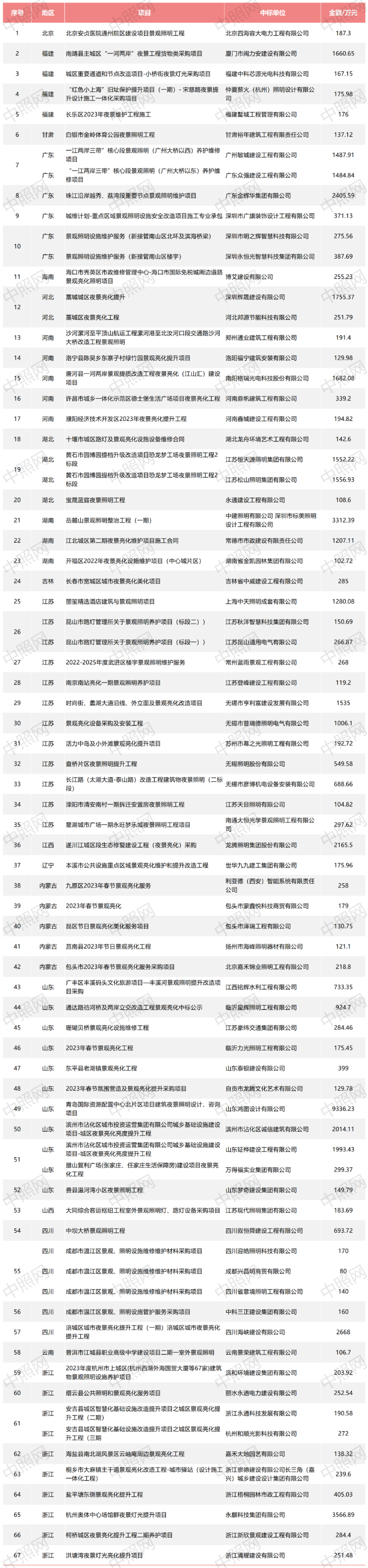 景观亮化什么是景观亮化？的最新报道完美体育官网(图3)