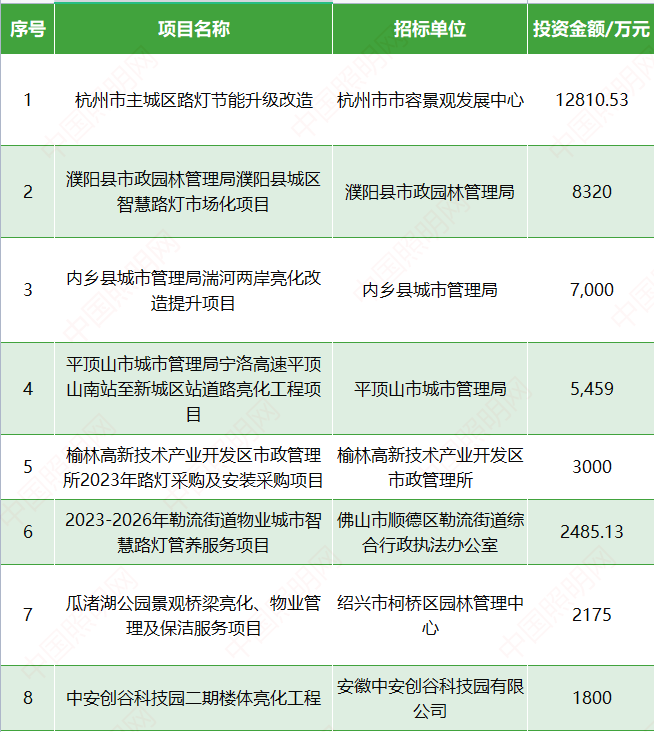 景观亮化什么是景观亮化？的最新报道完美体育官网(图5)