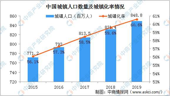 完美体育官网2024年中邦园林生态商场周围将超千亿 闪现四大发扬趋向(图2)