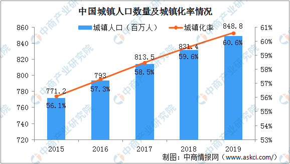 完美体育官网2024年中邦园林生态墟市范畴将超千亿 显现四大兴盛趋向（图）(图2)