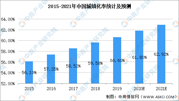 完美体育官网2021年中邦园林绿化行业市集近况及成长前景预测判辨（图）(图1)