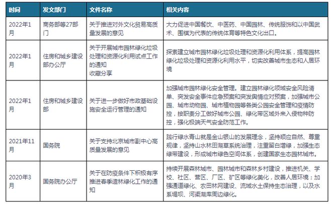 完美体育官网中邦及局限省市园林创立行业联系计谋 胀动园林绿化高质地成长(图1)