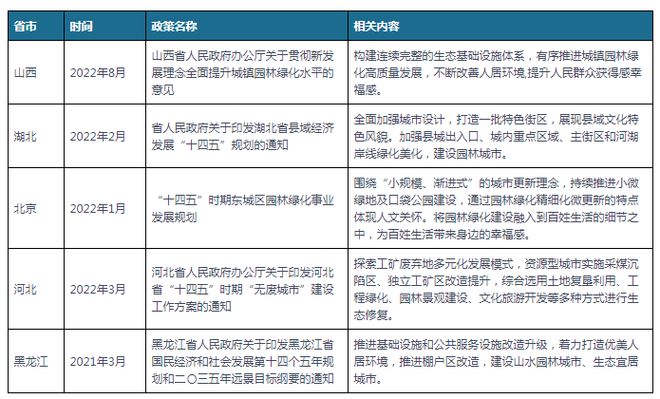 完美体育官网中邦及局限省市园林创立行业联系计谋 胀动园林绿化高质地成长(图2)