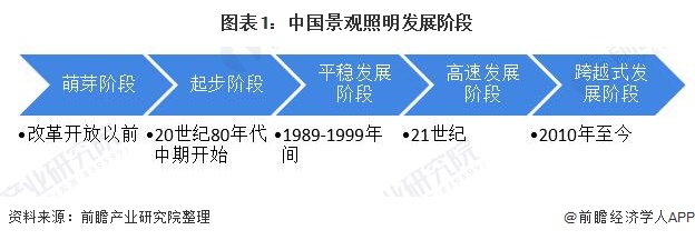 完美体育官网景观照明什么是景观照明？的最新报道(图4)