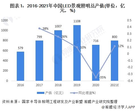 完美体育官网景观照明什么是景观照明？的最新报道(图2)