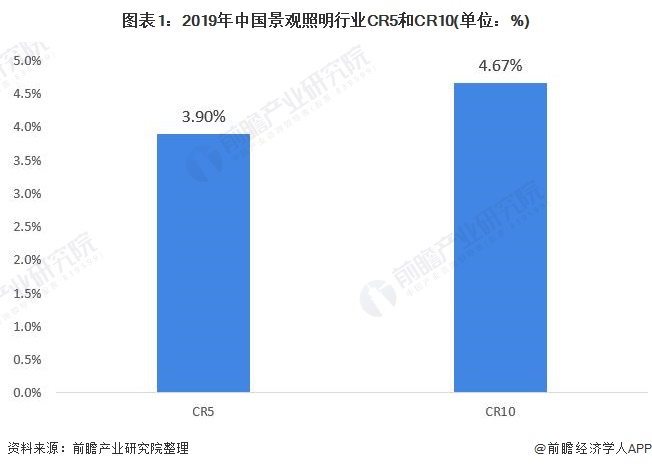 完美体育官网景观照明什么是景观照明？的最新报道(图3)