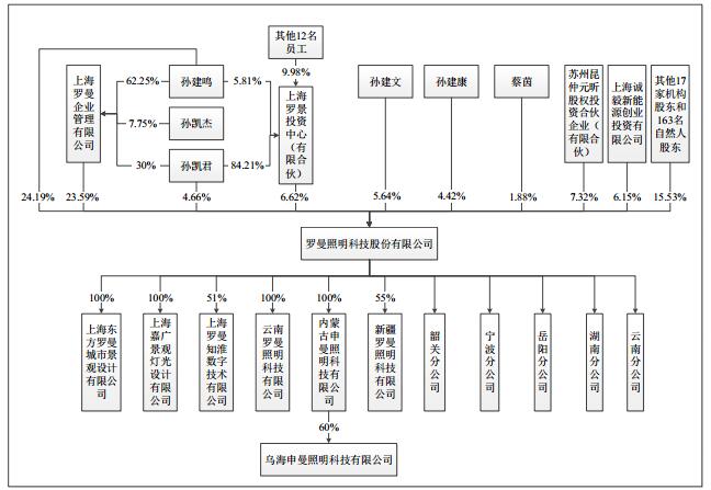 完美体育官网景观照明什么是景观照明？的最新报道(图8)