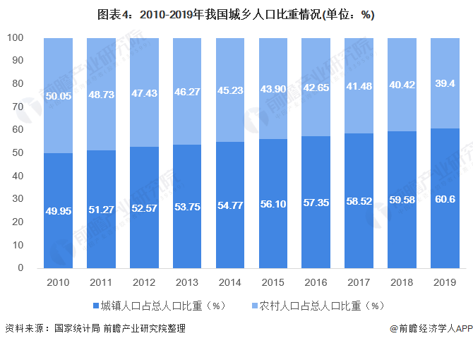 完美体育官网2020年中邦景观计划行业商场近况与进展前景判辨 众重要素利好下行业前景优良(图4)