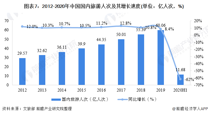 完美体育官网2020年中邦景观计划行业商场近况与进展前景判辨 众重要素利好下行业前景优良(图7)