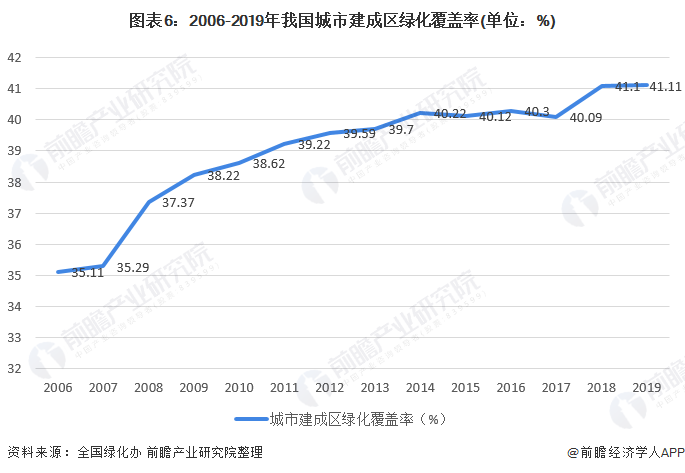 完美体育官网2020年中邦景观计划行业商场近况与进展前景判辨 众重要素利好下行业前景优良(图6)