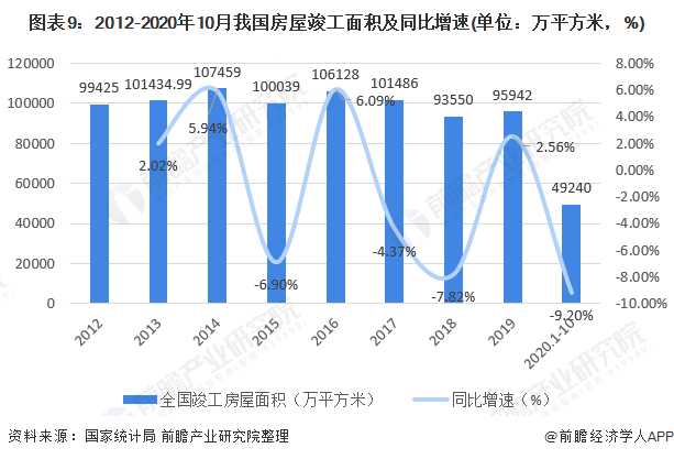 完美体育官网2020年中邦景观计划行业商场近况与进展前景判辨 众重要素利好下行业前景优良(图9)