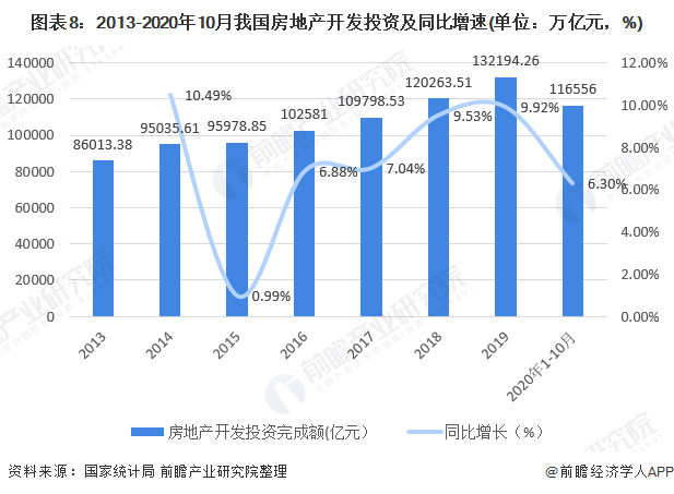 完美体育官网2020年中邦景观计划行业商场近况与进展前景判辨 众重要素利好下行业前景优良(图8)