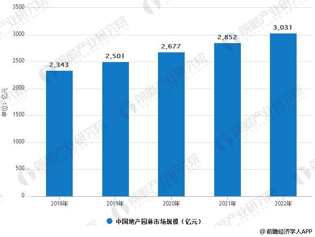 完美体育官网园林景观行业生长趋向明白 PPP形式带来生长新机缘(图3)