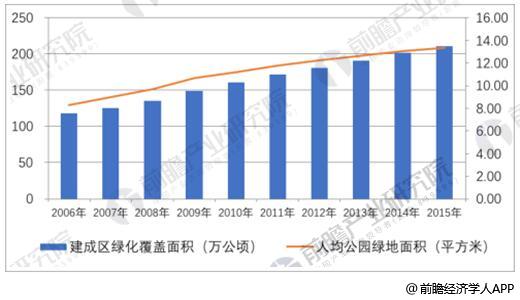 完美体育官网园林景观行业生长趋向明白 PPP形式带来生长新机缘(图4)