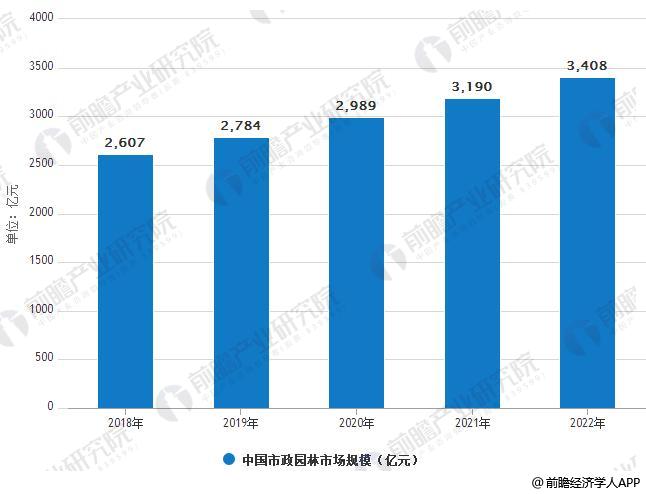 完美体育官网园林景观行业生长趋向明白 PPP形式带来生长新机缘(图2)