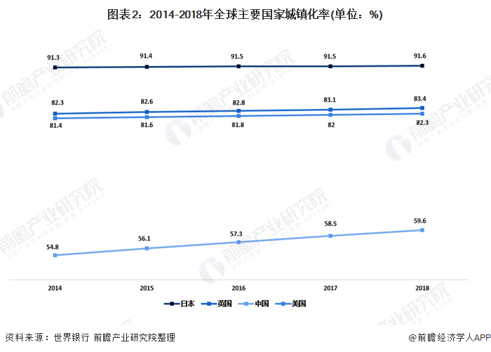 完美体育官网2020年我邦园林行业市集发揭示状明白 都市化过程促使园林业发达【组图】(图2)