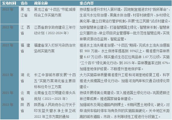 2023园林绿化行业近况判辨：小我园林绿化范畴行完美体育官网业中霸占较大比重(图4)