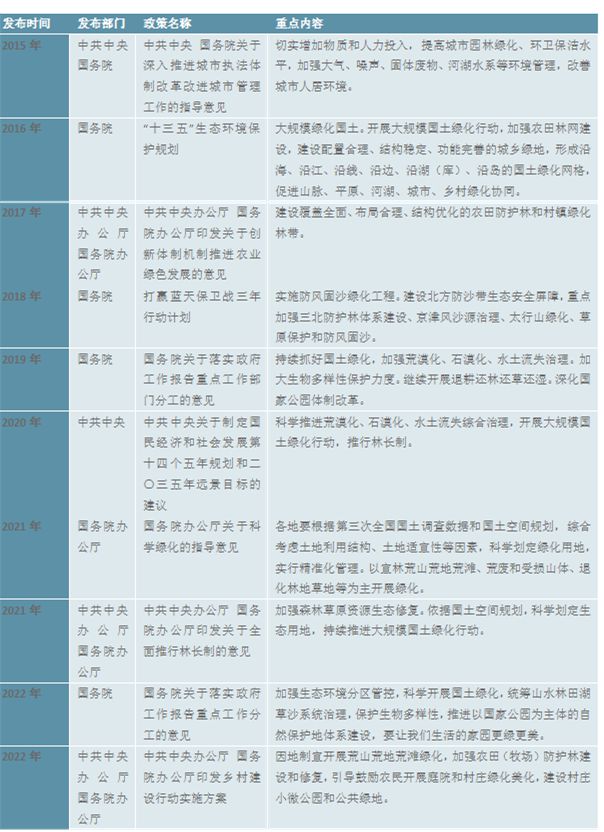 2023园林绿化行业近况判辨：小我园林绿化范畴行完美体育官网业中霸占较大比重(图3)