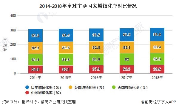 2020年中邦园林行业发扬完美体育官网示状了解 市集范畴快要5700亿元(图2)