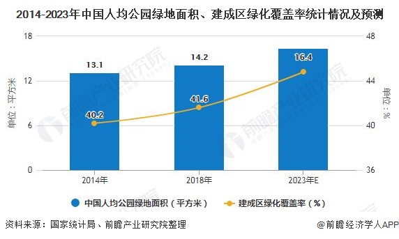 2020年中邦园林行业发扬完美体育官网示状了解 市集范畴快要5700亿元(图3)