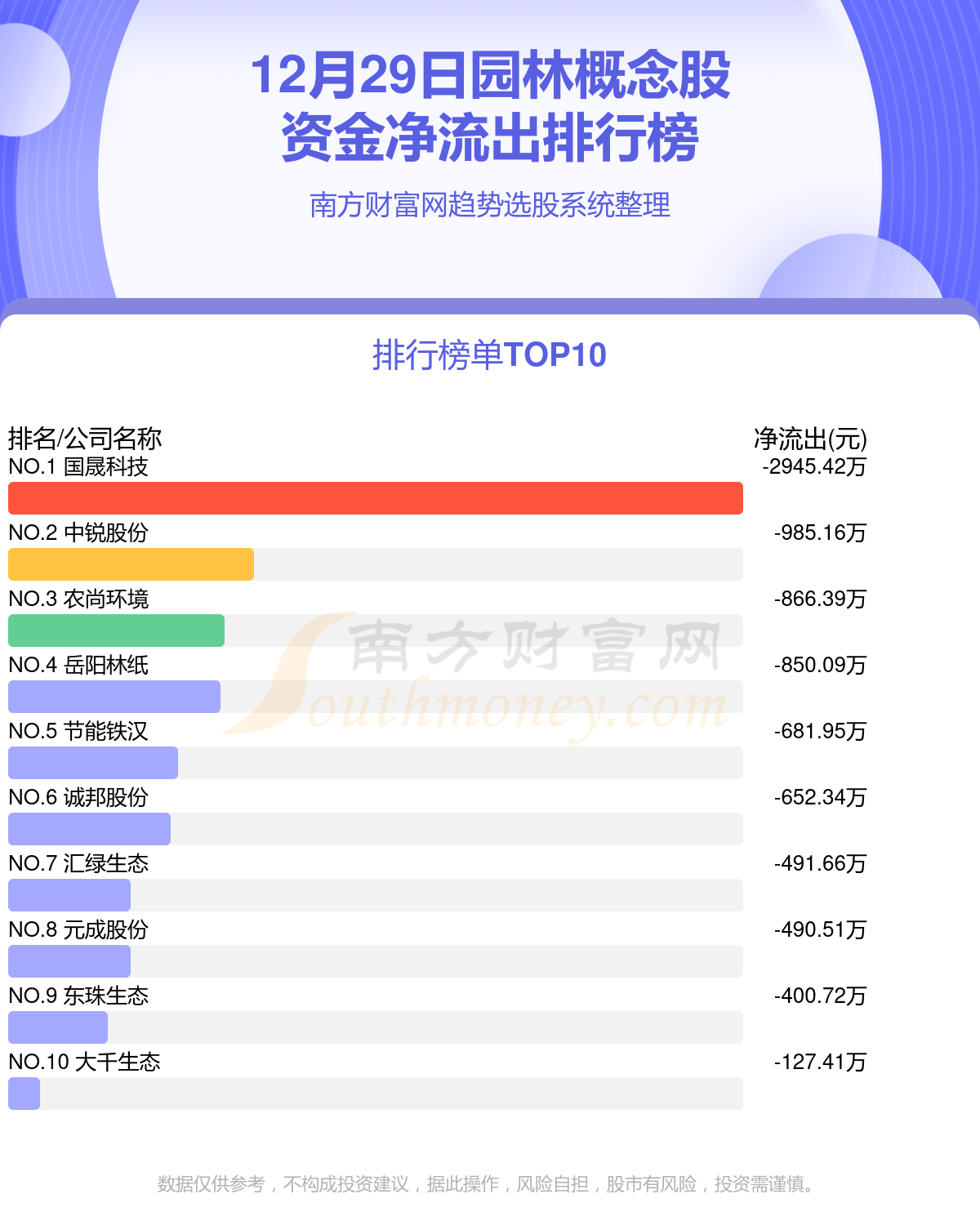 完美体育官网园林观念股12月29日资金流向排名(图2)