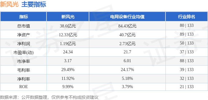 完美体育官网股票行情速报：新景象（688663）1月2日主力资金净卖出82784万元(图2)