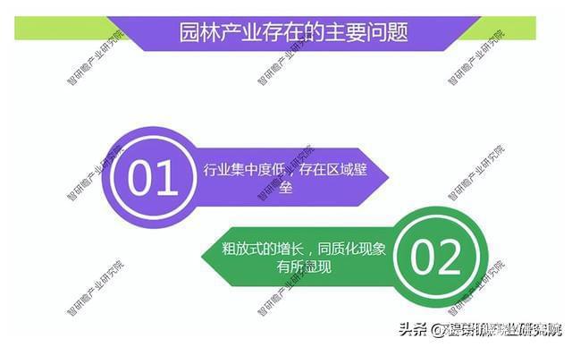 园林行业数据深度调研剖释与发达政策筹划讲述完美体育官网(图1)