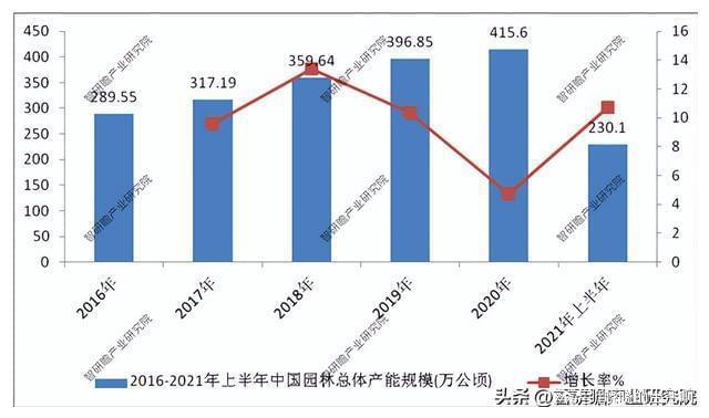 园林行业数据深度调研剖释与发达政策筹划讲述完美体育官网(图2)