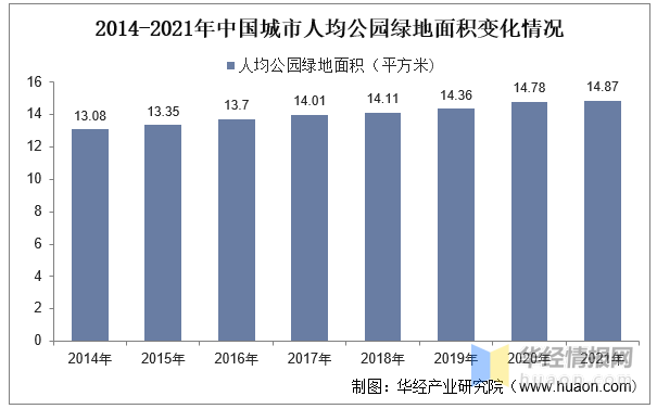 完美体育官网2023年中邦园林绿化行业家产链认识及投资前景预计呈文(图3)