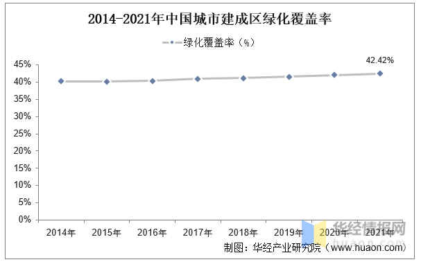 完美体育官网2023年中邦园林绿化行业家产链认识及投资前景预计呈文(图4)