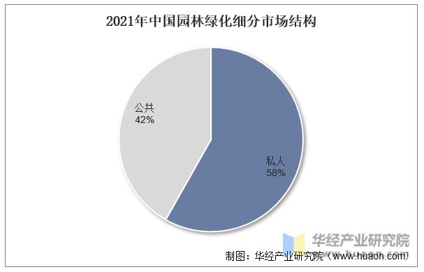 完美体育官网2023年中邦园林绿化行业家产链认识及投资前景预计呈文(图6)