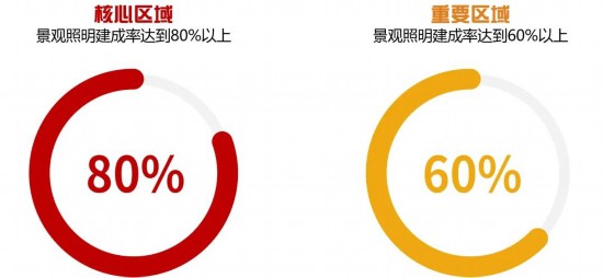 2024-2035年上海景观照明完美体育官网计议公布 涉及这些区域(图10)