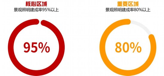 2024-2035年上海景观照明完美体育官网计议公布 涉及这些区域(图12)