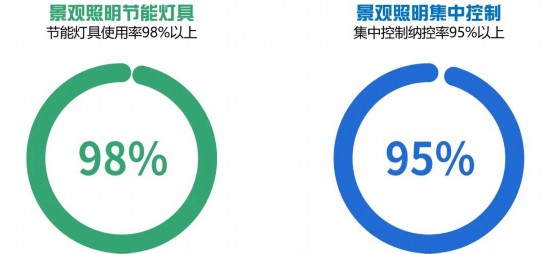 2024-2035年上海景观照明完美体育官网计议公布 涉及这些区域(图11)