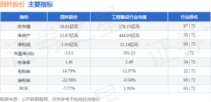 园林股份（605303）1月19日主力资金净卖出59433万元完美体育官网(图2)