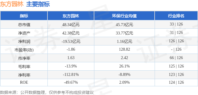 完美体育官网股票行情疾报：东方园林（002310）1月25日主力资金净卖出20047万元(图2)