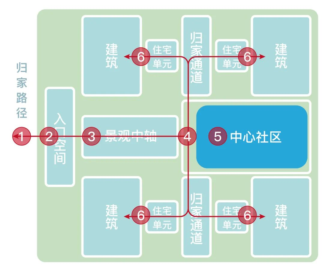 完美体育官网“西派系”深度解读中邦铁修·邦樾府 打制园林景观 定成品质生糊口场景(图4)