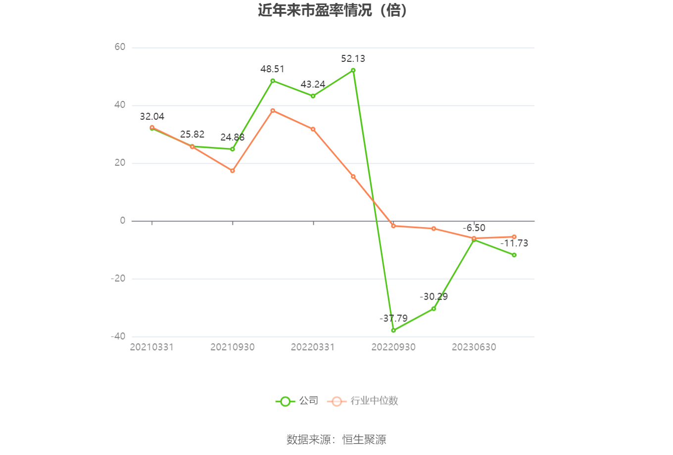 完美体育官网园林股份：估计2023年亏折125亿元-175亿元(图1)