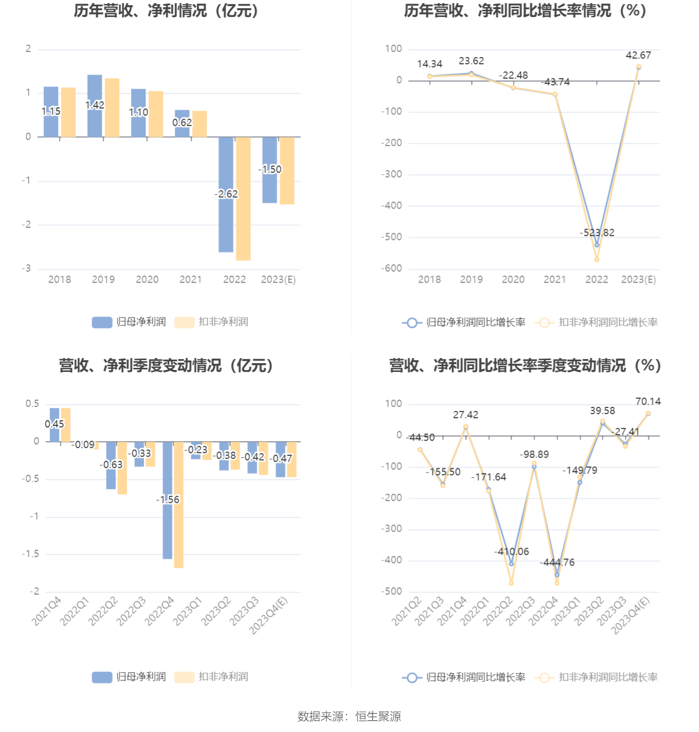 完美体育官网园林股份：估计2023年亏折125亿元-175亿元(图2)