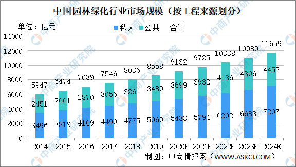 完美体育官网2020年中邦园林绿化市集近况及市集范围预测领会(图1)