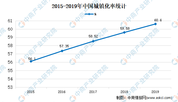 完美体育官网2020年中邦园林绿化市集近况及市集范围预测领会(图2)