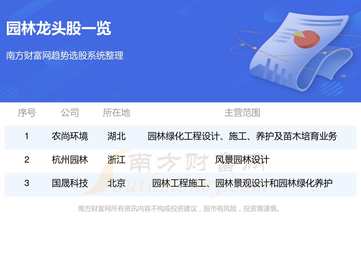 完美体育官网园林龙头股名简单览（2024年02月08日）(图1)