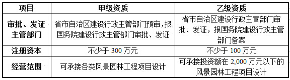 完美体育官网我邦园林行业发浮现状叙述(图1)