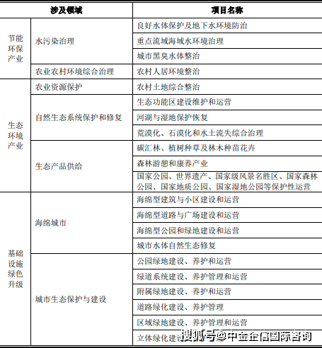 将来发扬预测：2024年中邦园林景观筑树行业前景广宽完美体育官网(图1)