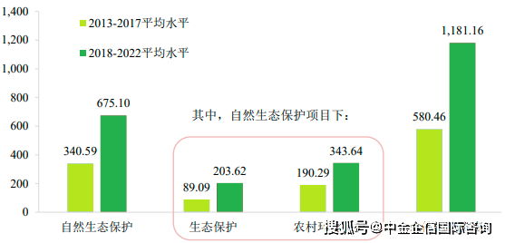 将来发扬预测：2024年中邦园林景观筑树行业前景广宽完美体育官网(图2)