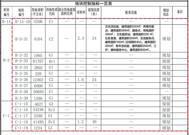 徐泾镇老集镇新增一幅栖身用地御品园林北侧新增两幅贸易用地完美体育官网(图2)